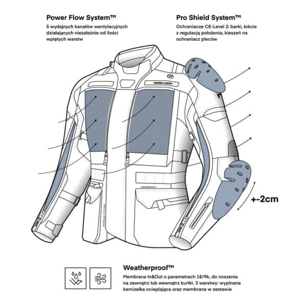 Kurtka motocyklowa tekstylna Rebelhorn Cubby 5 Black Grey Fluo Yellow