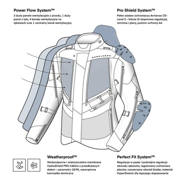 Kurtka motocyklowa tekstylna Rebelhorn Hardy 3.0 Desert Grey Red