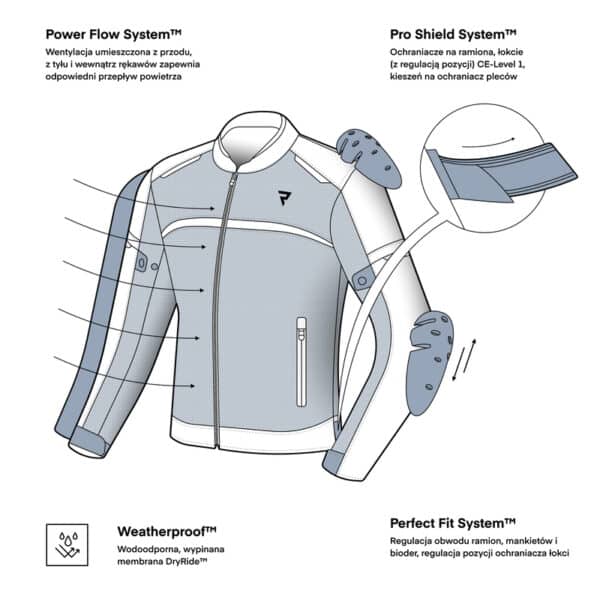 Kurtka motocyklowa tekstylna Rebelhorn Echo Black